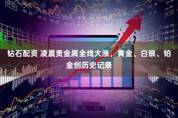 钻石配资 凌晨贵金属全线大涨，黄金、白银、铂金创历史记录